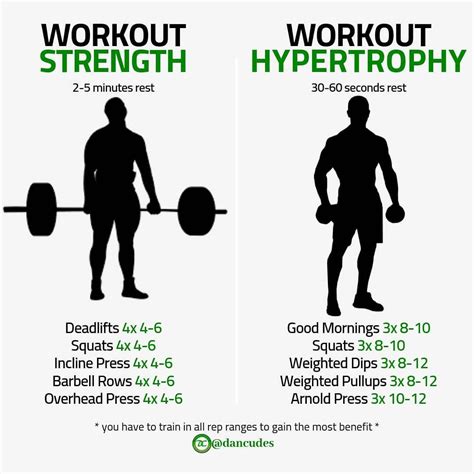 A lot of people ask me how to train for hypertrophy or strength and the ...
