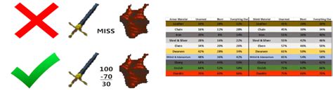 Image result for Daggerfall vs Unity