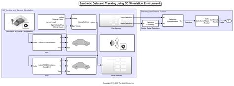 MATLAB Sensors Modeling Tutorial 的图像结果