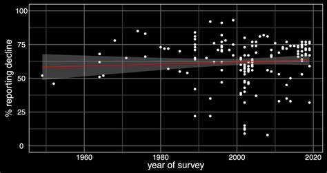 How Is Morality Measured 的图像结果