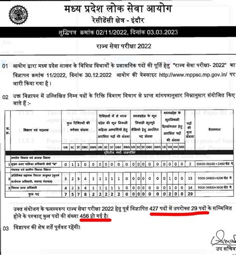 Image result for MPPSC Notification