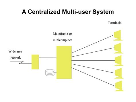 Architectures of Distributed Systems 的图像结果
