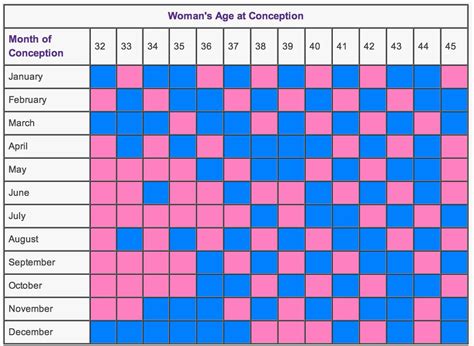 Chinese Calendar Baby Gender Chart | Chinese calendar baby gender ...