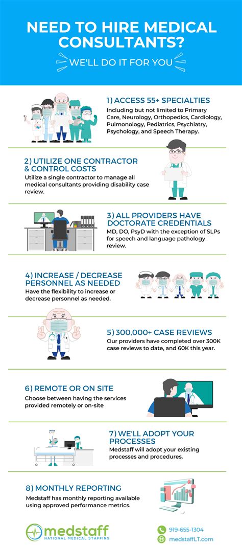 Medical Consultants - Medstaff National Medical Staffing