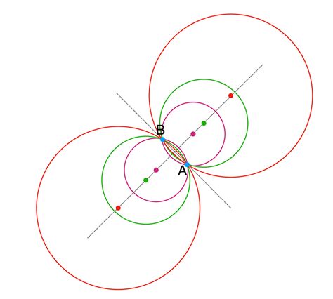 Part Programming Geometry 的图像结果