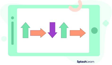 Image result for Types of Patterns in Math