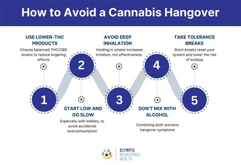 Can You Get a Hangover from Weed? What Science Says! - Olympic ...