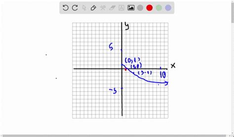 Image result for One to One Function Involving Inverse Function and Graph