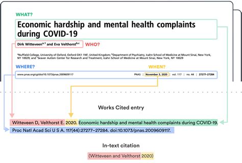 Image result for Logical Access Control Examples
