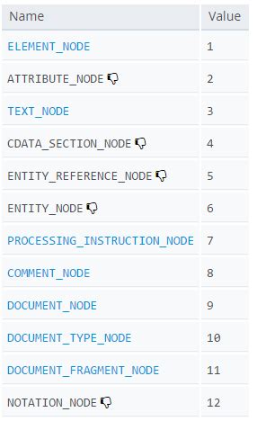Image result for JavaScript Element Node and Text Node