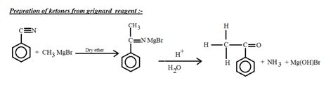 Preparation of ketone from grignard reagent – The Unconditional Guru