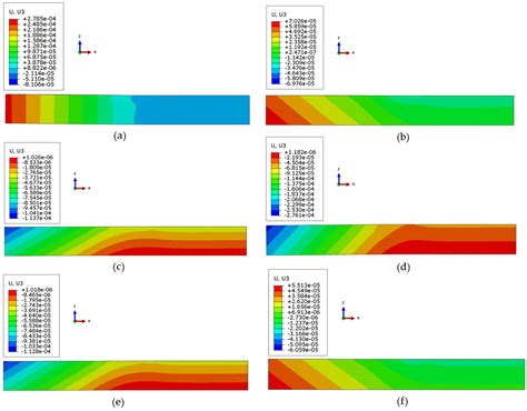 Effect of Pre-Heating on Residual Stresses and Deformation in Laser ...