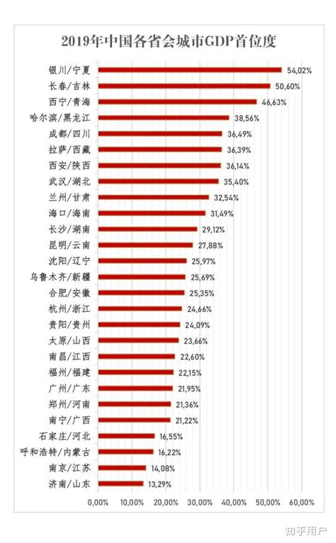 2021年银川市各区GDP排行榜_同比增长_全市_生产总值