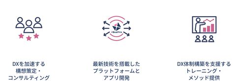 iQuattro® | NTTデータ - NTT DATA