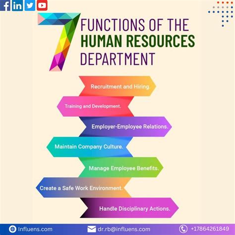 HR Function Definition 的图像结果