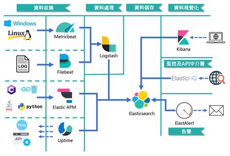 Elk Example 的图像结果