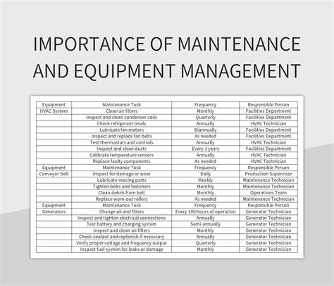 Importance Of Maintenance And Equipment Management Excel Template And Google Sheets File For ...