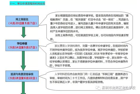 龙岗区2019年初中一年级学位申请指南（小升初完整政策）- 深圳本地宝