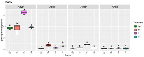 Identification of Factors Linked to Higher Water-Deficit Stress ...