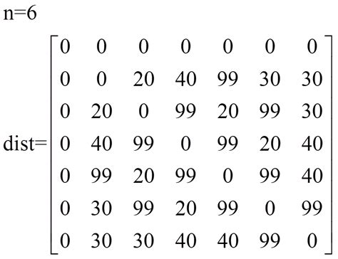 Image result for Minimum Spanning-Tree Solver