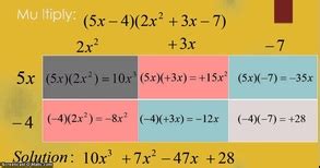 Image result for Box Method Simplifying Expressions
