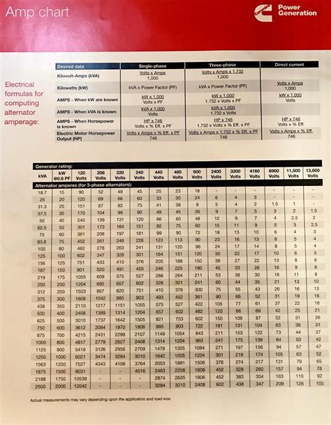 Amps To Horsepower Conversion Chart Electrical Wiring Guide: Cable