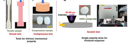 HDPE Testing Procedures 的图像结果