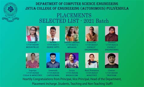 JNTUACEP | Departments | Department of CSE | About Department