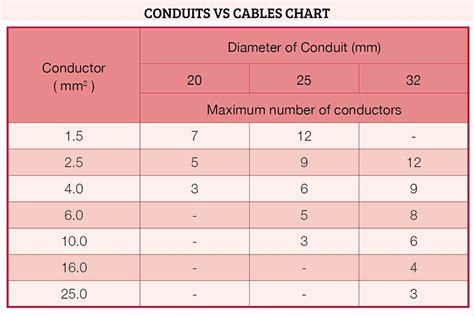 Conduit Sizing 的图像结果