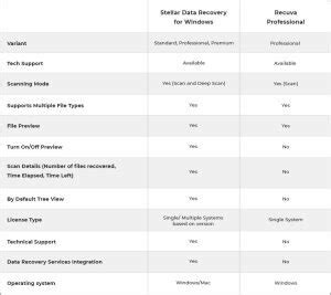 Recuva Free Download Full Version With Crack- 2024