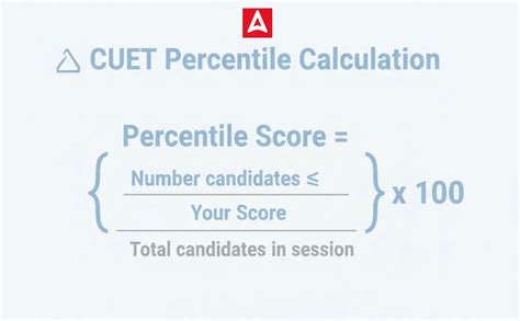 How To Calculate the Overall Percentile in CUET