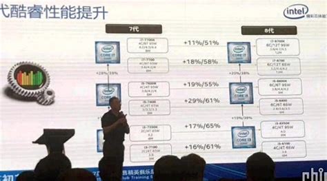 Image result for 8th Generation Computer