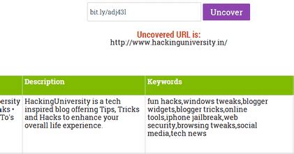 How to Stay Safe from Malicious URL Shortened Link's