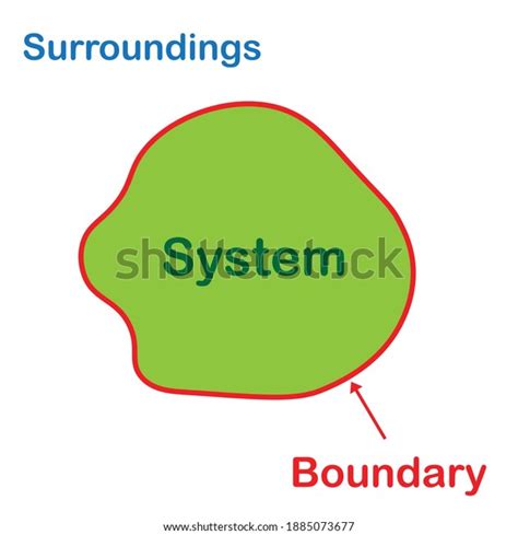 System Boundary 的图像结果