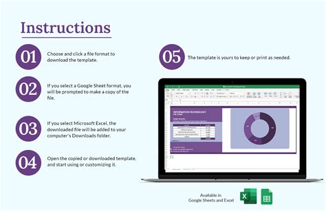 Information Technology Chart for Lab 的图像结果