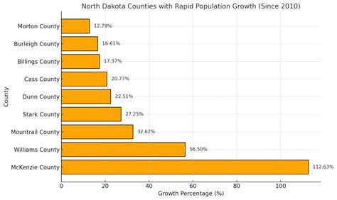 North Dakota’s Population Data in 2025 - Key Insights and Forecasts ...