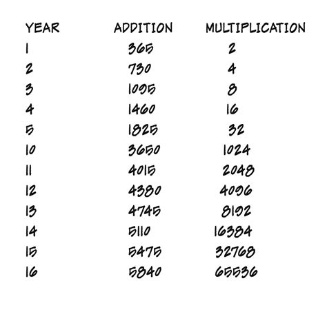 Under the Hood of Disciple Making Movements › Multiplying Disciples