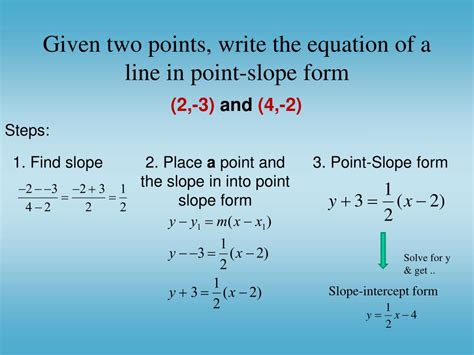 Image result for Point-Slope Explained