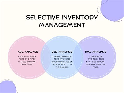 Image result for Selective Inventory Control Techniques ABC