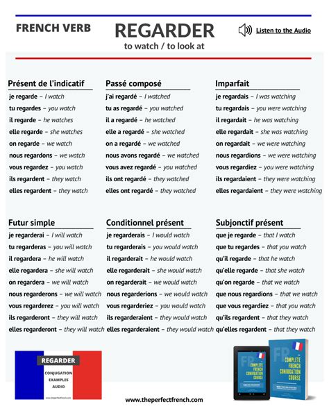 Regarder - Conjugation of Regarder - To Watch / To Look At