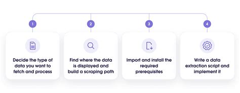 Coding in Java Extracting Data From Website 的图像结果
