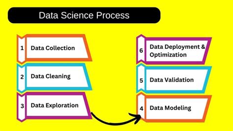 Data Science Explained 的图像结果