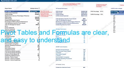 Project and Performance Management 的图像结果