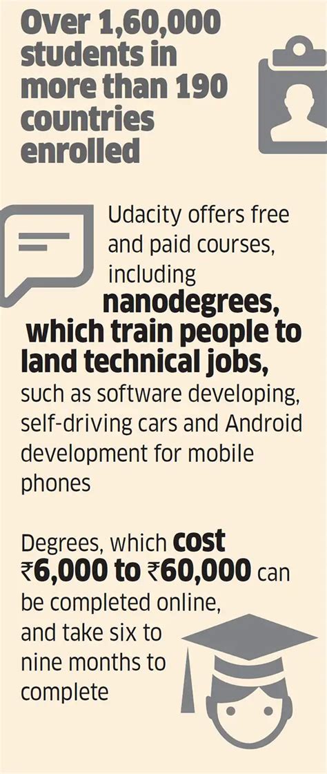 Udacity: How American edutech unicorn Udacity is re-skilling Indians ...