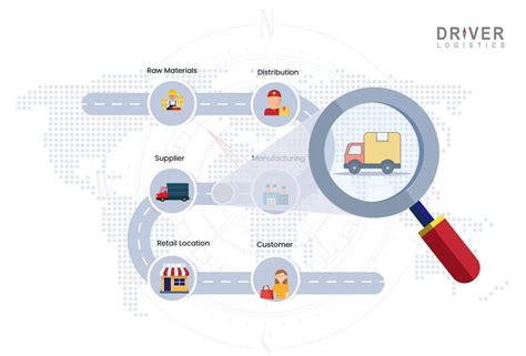 Top 6 Benefits of Non-Asset Based 3PL Services Over Asset Based 3PL ...