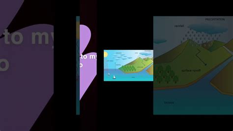 How Do Rivers Form 的图像结果