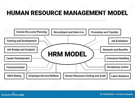 Human Resource Management Model Stock Vector - Illustration of earnings ...