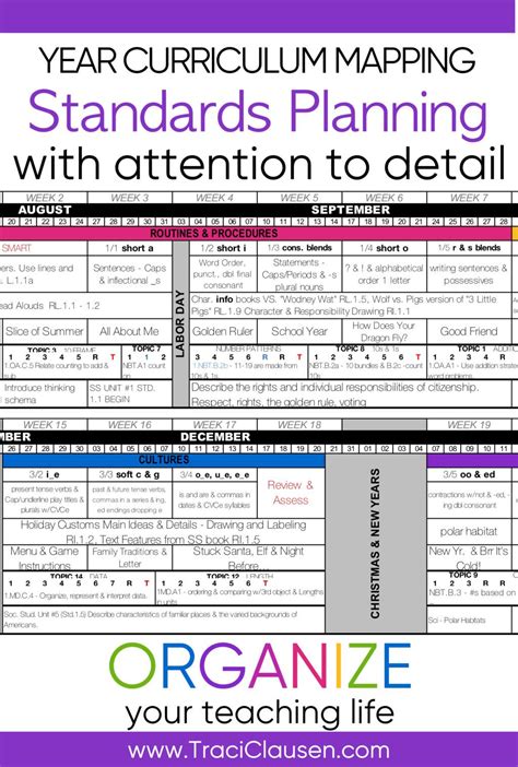 Curriculum Planner Template
