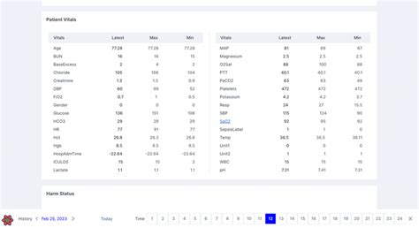 Patient Diagnostic and Checklist Management System | Freelancer