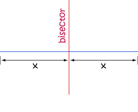 Image result for Bisect in Math